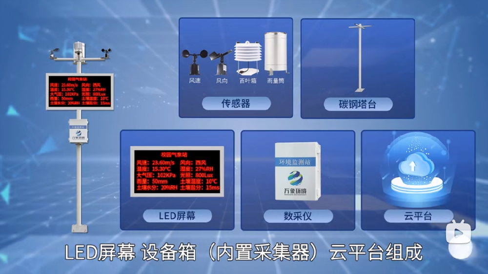 校園氣象站一目了然，校園自動(dòng)氣象站