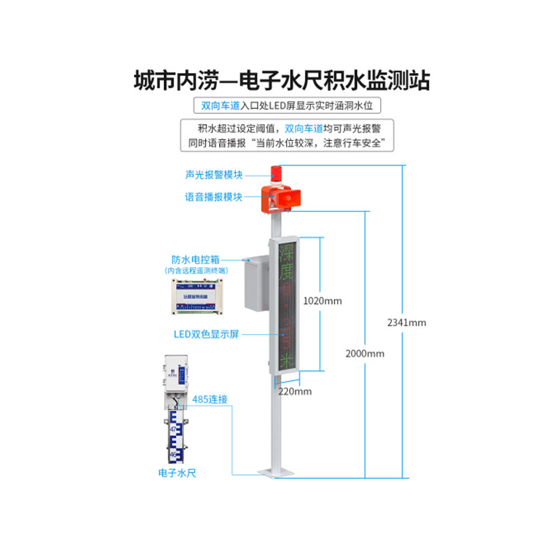 電子水尺積水監(jiān)測站：智馭洪峰，科技先行