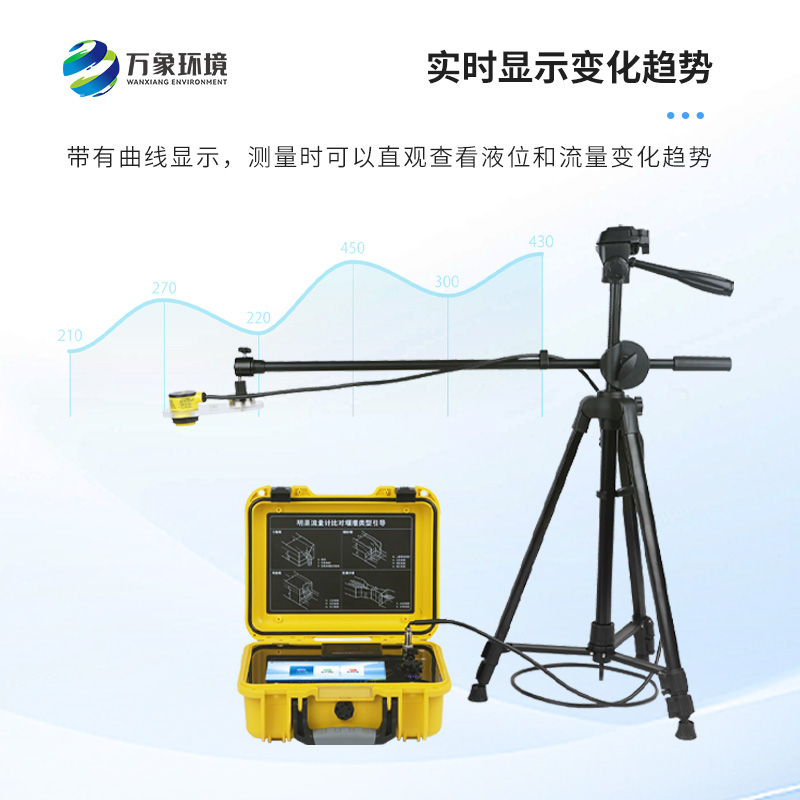 巴歇爾槽明渠流量計是什么？有什么作用？